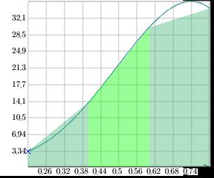 ... cotiução Itegrção Numéric Regr dos Trpézios Eemplo ii) Pr os suitervlos (,,,4), (,4,,6), (,6,,8) ( =, h =,),6 6 I f,8,