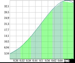 ... cotiução iii) Pr = 6, h =, Itegrção Numéric Regr dos Trpézios Eemplo I,8,