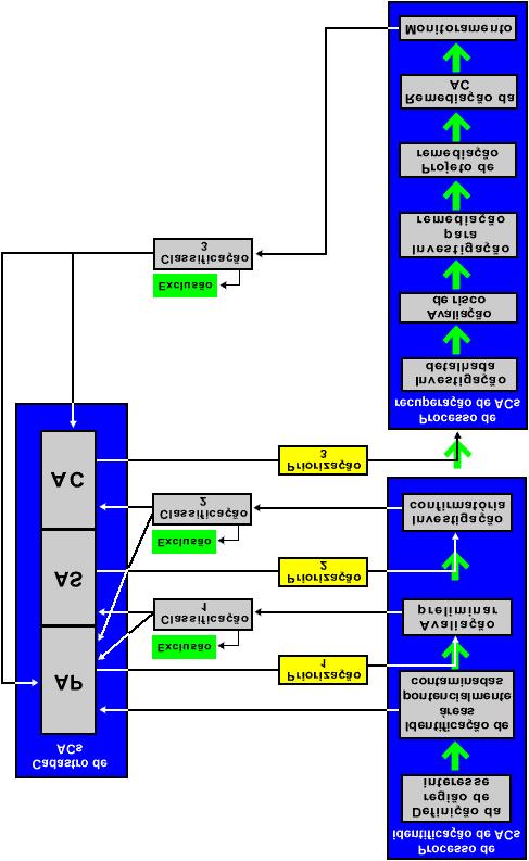 8 AP: Áreas Potencialmente Contaminadas AS: Áreas Suspeitas de Contaminação AC: Áreas Contaminadas Figura 2.1 Fluxograma das etapas do Gerenciamento de Áreas Contaminadas. Fonte: CETESB.