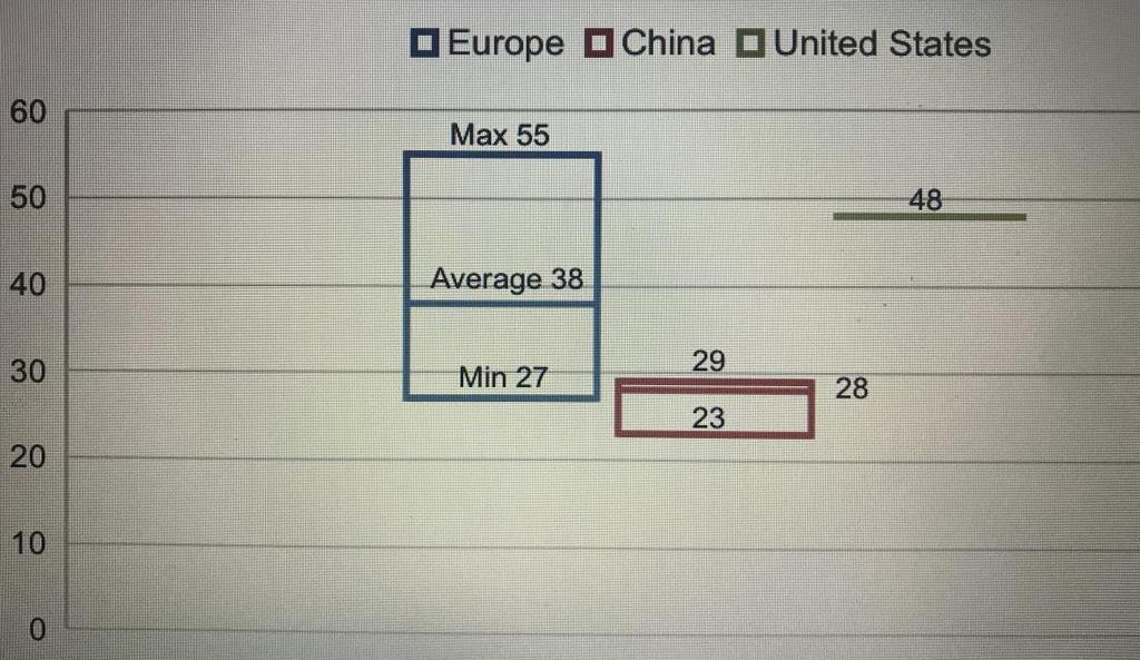 Capacity Factor (Min, Max,