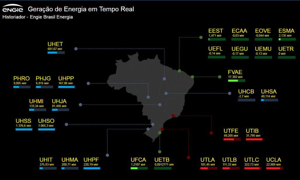 Operação