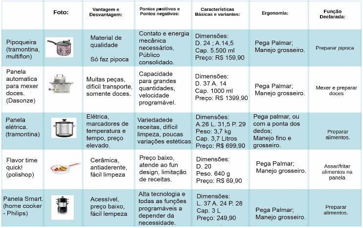 Figura 2 - Diagrama adaptado de Ishikawa (1943) Para a etapa de análise e preparação do campo de trabalho, foi realizado um levantamento preliminar através de uma análise de dados de produtos