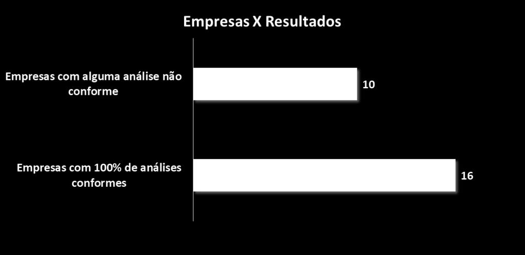 Reporte dos Resultados do Selo *Nenhuma empresa associada detentora do