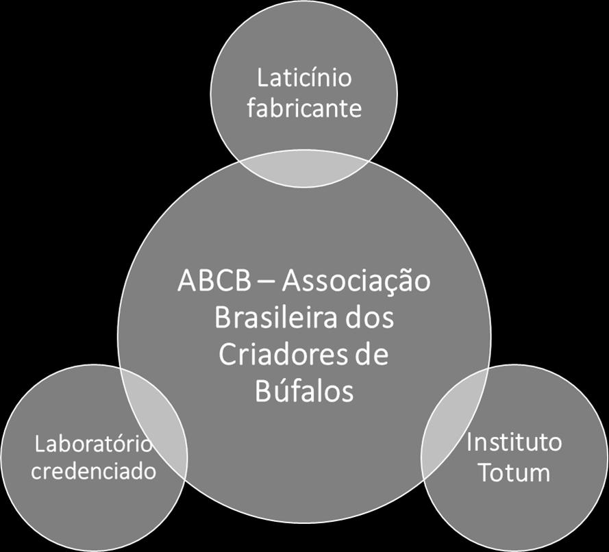 produtos de mercado, conforme cronograma definido em conjunto com ABCB Laboratório credenciado: atua sob