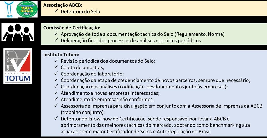 Atribuições de