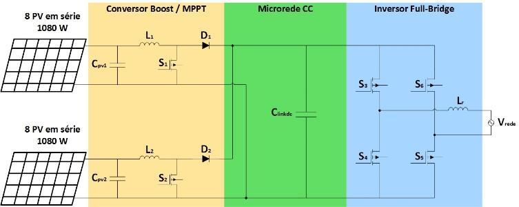 Fig. 1.. Estrutura de 2 Arranjos Fotovoltaicos com MPPT s independentes e conexão à rede elétrica por meio de um conversor CC-CA Full Bridge. II. ESTRUTURA PROPOSTA B.