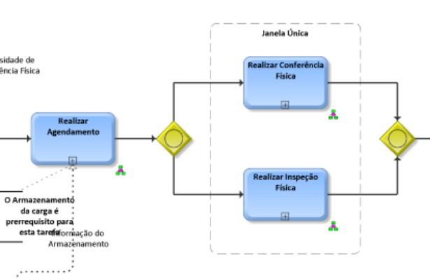 V. Importação - Destaques - Atuação da RFB e demais órgãos em