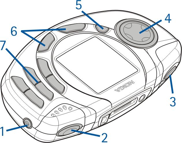 1. O seu telefone Teclas e conectores 1. Tecla de alimentação Liga e desliga o telefone Permite a mudança do perfil quando premida brevemente no modo de repouso. 2.