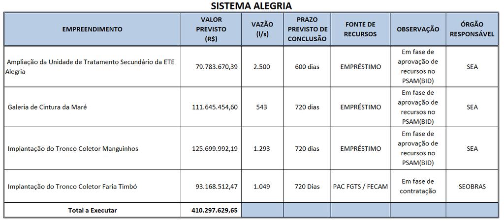 A CEDAE ESTÁ SOLICITANDO EMPRESTIMO