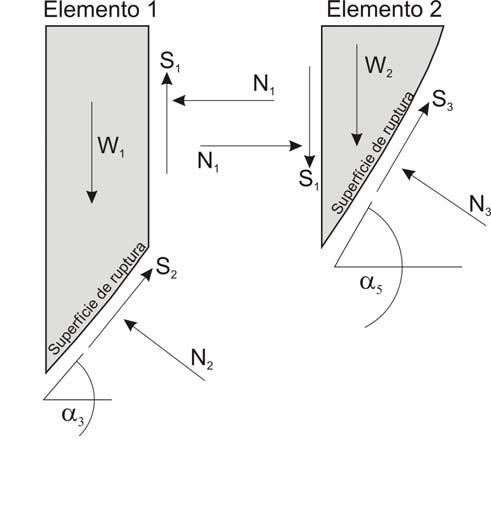 O dimensionamento se processa considerando o método clássico das fatias, avaliando-se a contribuição dos grampos na estabilidade geral da estrutura.