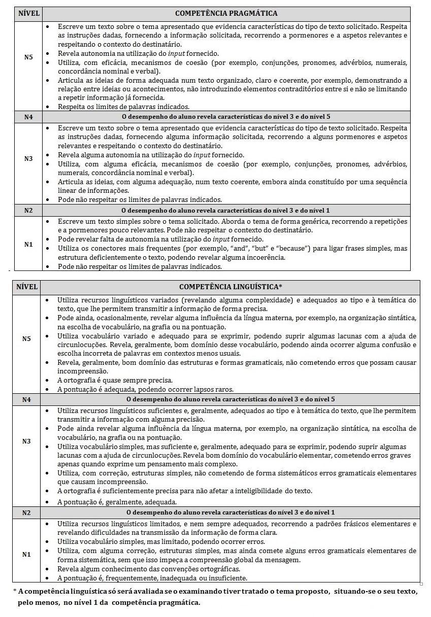 TIPOLOGIA EXAME NACIONAL Nota: Para a produção de textos curtos e extensos, se o aluno não cumprir o número mínimo de palavras pedidas, ser-lhe-á