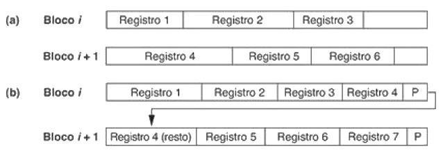 BLOCAGEM DE REGISTROS Um ponteiro no final do primeiro bloco, aponta para o bloco que contém o