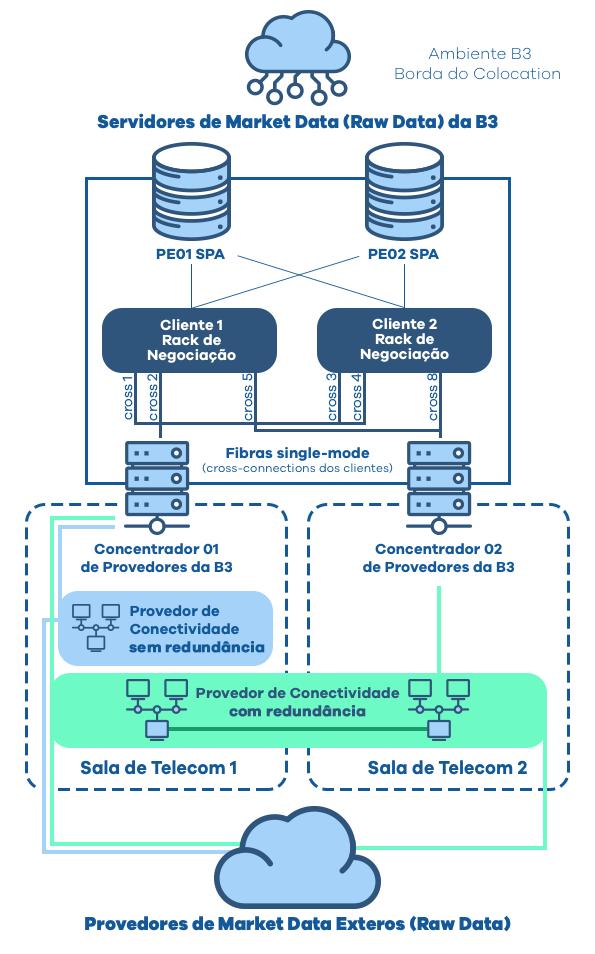 11 DATACENTER DA B3