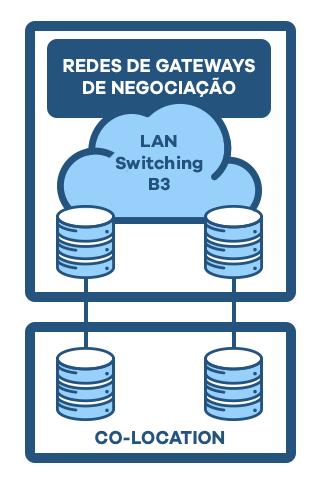 Importante observar que o contratante é responsável pela contratação, instalação, manutenção e pelo suporte dos equipamentos instalados. 1.19 