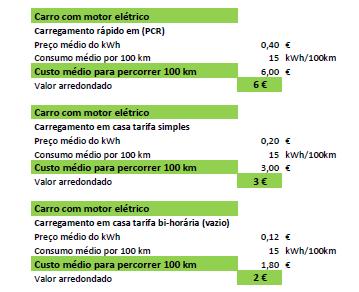 3. Início da fase comercial Pagamento