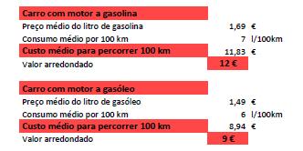 percorrer 100 km?