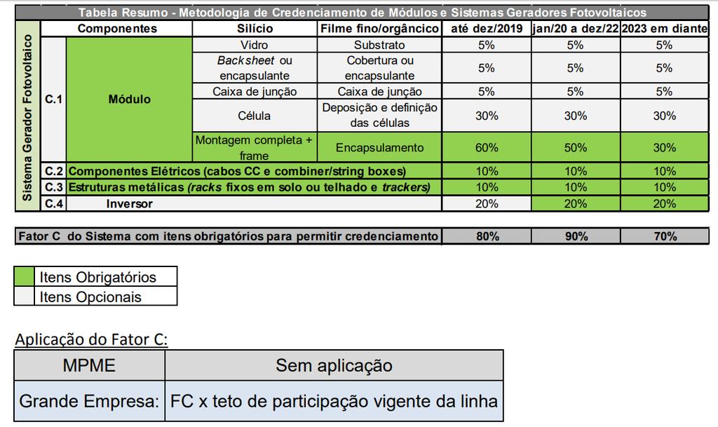 Financiamento PNP (BNDES) Programa de Nacionalização Progressiva: objetivo de fomentar o desenvolvimento de