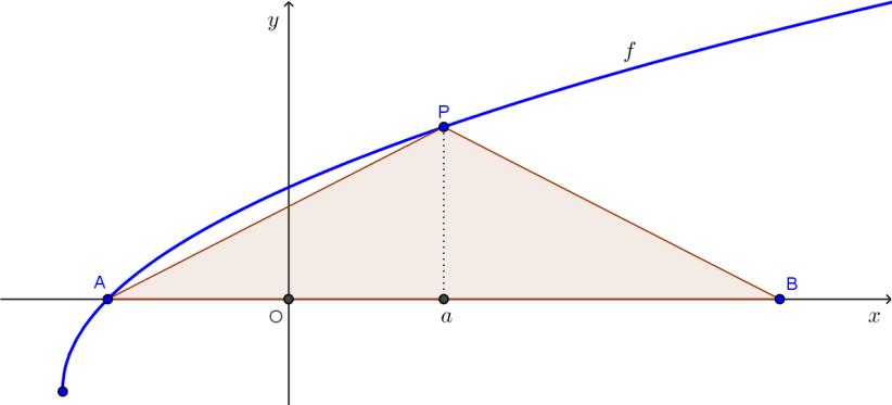 . No referencial cartesiano da figura seguinte encontra-se uma representação gráfica da função f, definida por f 5.