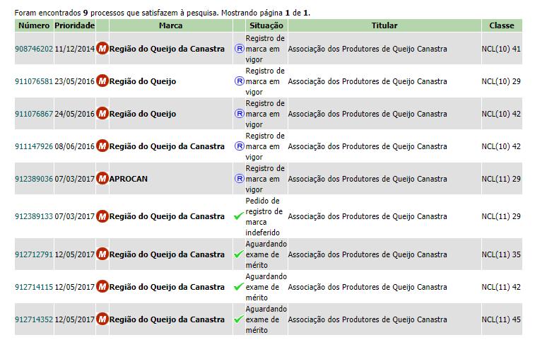 9. CANASTRA