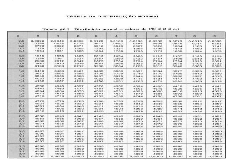 Revisão 13 Inserindo