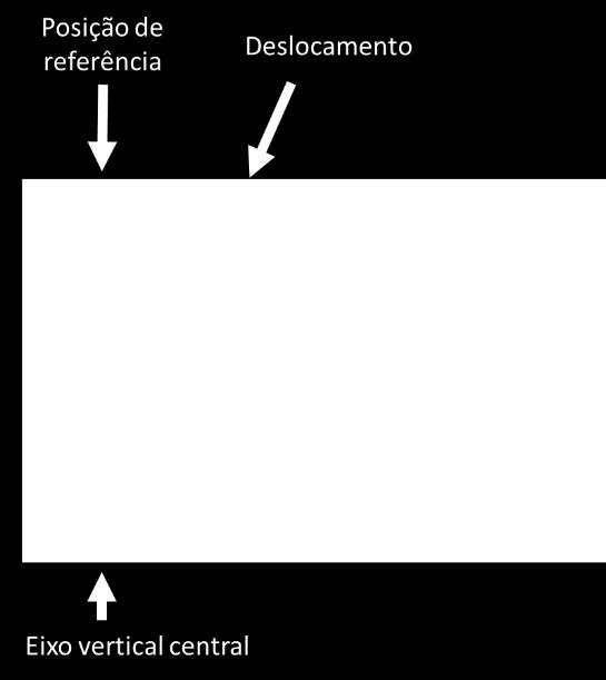 No caso de um sinal de entrada repetitivo, que é algo típico (como exemplo os sinais periódicos), o osciloscópio realiza