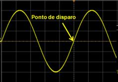 Na Fig. 13 mostramos um exemplo de sinal senoidal (20 Vpp, 1kHz, nível de Trigger em 7,0V).