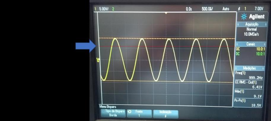 14 mostramos um sinal senoidal capturado pelo osciloscópio em duas situações: (a) disparo através de uma borda ascendente de 0 V e (b) disparo através de uma borda descendente de + 2 V.