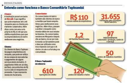 Hoje em temos práticos existem dois tipos de moedas: a) moeda natural - representada pelas notas de papel e moedas cunhadas ; b) moeda escritural ou bancária dinheiro não-físico, representada pelos