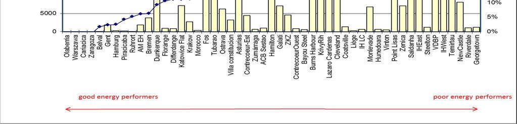 Potencial e Bechmarking O gráfico aparenta