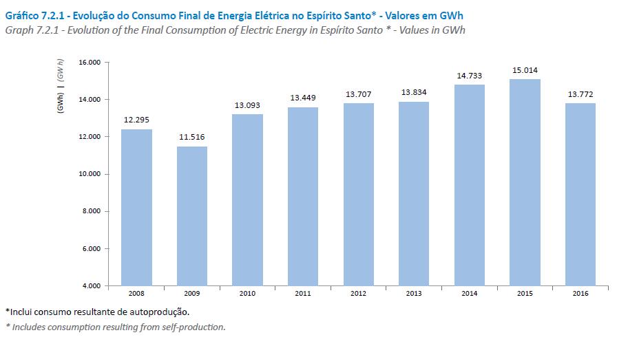 Fontes de Energias primárias