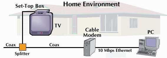 Arquitetura da rede a cabo: Overview cable headend cable