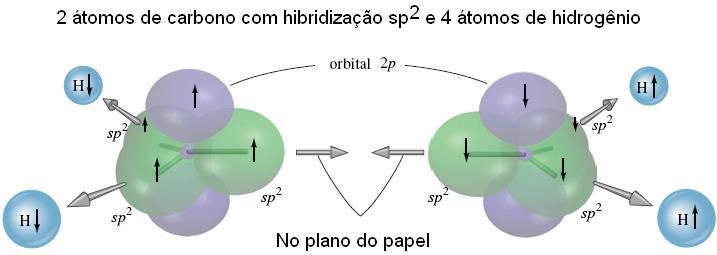 ALQUENOS - REVISÃO Bruice, P Vol. 1 cap.