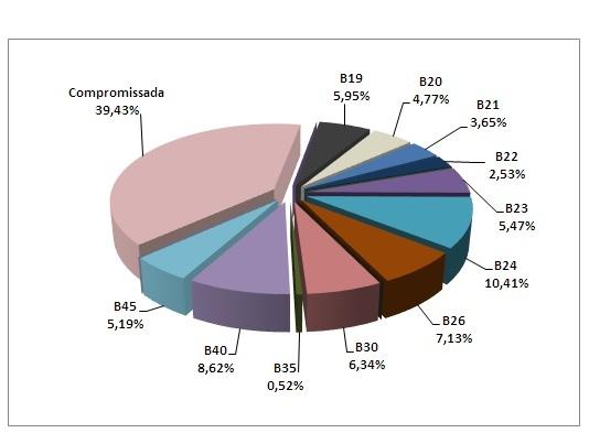 Rentabilidade Bruta. Composição da carteira (Ativos e Ap.