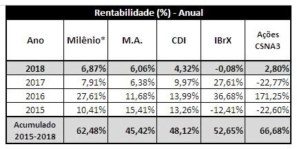 benefício vitalício.