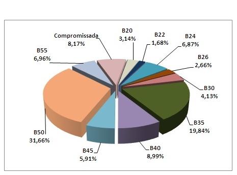 A Renda Variável teve rendimento de -4,21%, penalizando a rentabilidade final do plano.