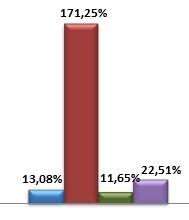 O plano adota a marcação na curva e tem a maior parte dos seus recursos aplicados no