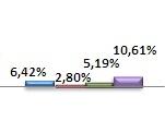 Gráfico Comparativo de Rentabilidade por Segmento 2014 2015 2016 * Rentabilidade