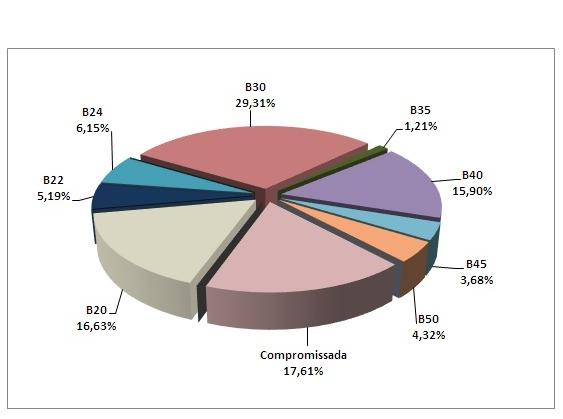 de 2012, conforme Premissa Atuarial aprovada pelo Conselho Deliberativo da entidade,