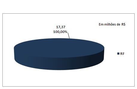 Gráfico de Rentabilidade* *A partir de 18/10/2014, o Plano CBSPREV Namisa passou a não ter mais