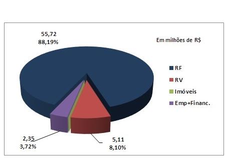 Vale lembrar que os títulos públicos adquiridos estão marcados a mercado e podem sofrer oscilação momentânea de acordo com o cenário