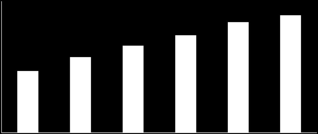 2013 2014 2015 Valores em Bilhões R$ (2015 = Último dado Oficial) Fonte: IBGE