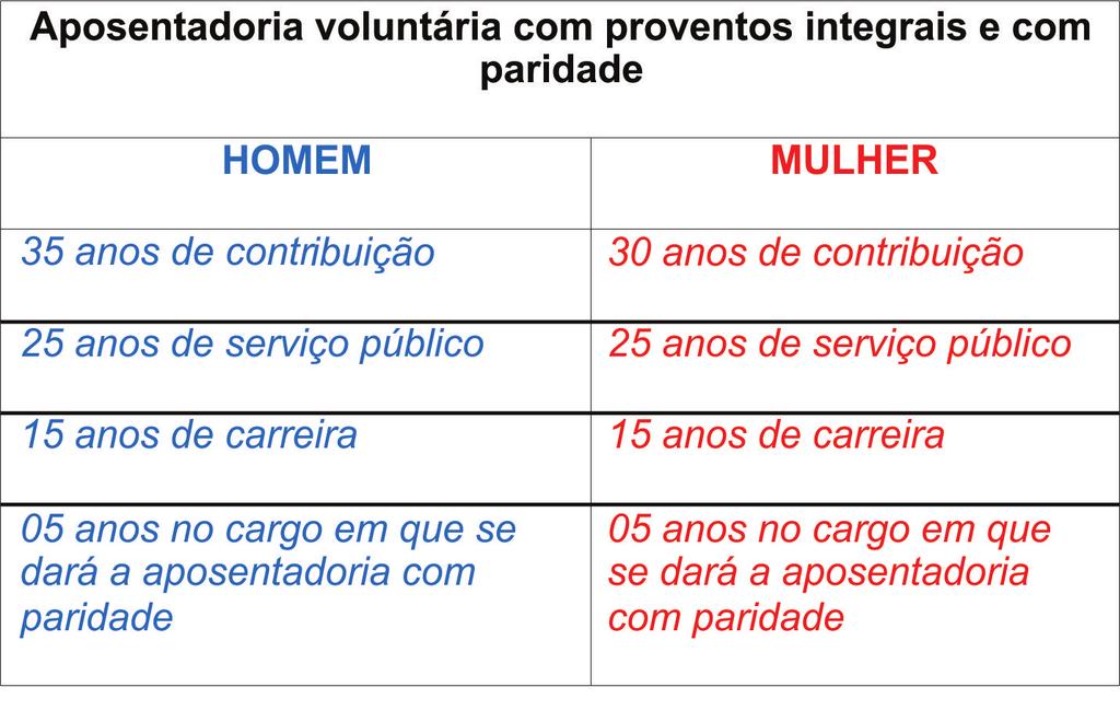 REGRA DE TRANSIÇÃO III A Emenda Constitucional n.