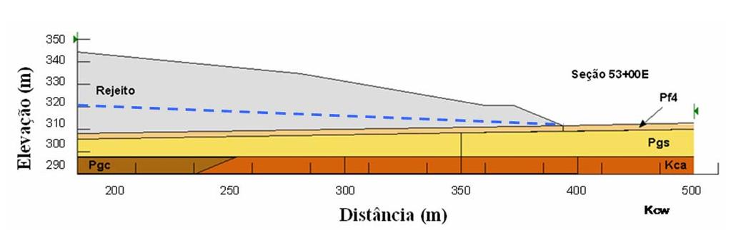 110 Tabela 5.4 Coeficiente de poropressão r u, camada Pgs. Intervalo (m) Média Desvio Padrão Inerente Variabilidade Espacial Erro Estatístico 150 35