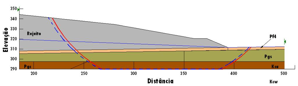 111 5.6. Análise Determinística da Estabilidade do Talude Com os dados médios de resistência ao cisalhamento e os coeficientes de poropressão descritos nas seções 5.4 e 5.