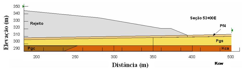 102 Nesta seção 53+00E, foram então executadas as análises probabilísticas descritas a seguir. 5.3. Estratigrafia A seção 53+00E mostra uma estratigrafia variada, que compreende uma camada superficial de areia, de origem glacial-fluvial (Pf4), com uma espessura média de 3,0m.