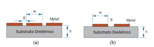 linhas podem ser assimétricas [14] e simétricas [15] e podem ser utilizadas em diferentes circuitos de micro-ondas como em antenas [14], [16], filtros [17], e rectenas [18], dentre outros. Figura 2.