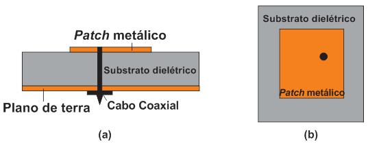 inferior da antena, atravessa o plano de terra e o substrato dielétrico até o patch condutor, como mostrado na Figura 2.3. Neste caso há pouca radiação espúria e uma pequena largura de banda [1].