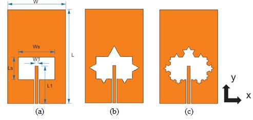 Kumar. [30] 2016 - Hsin-Jou Huang, Cheng-Hao Tsai, Chien-Pai Lai, and Shih-Yuan Chen. [15] 2012 - Daotie Li, Jun-fa Mao. [31] Frequency-Tunable Miniaturized Strip Loop Antenna Fed by a Coplanar Strip.