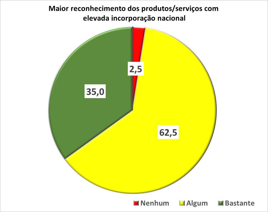 4. Benefícios da adesão