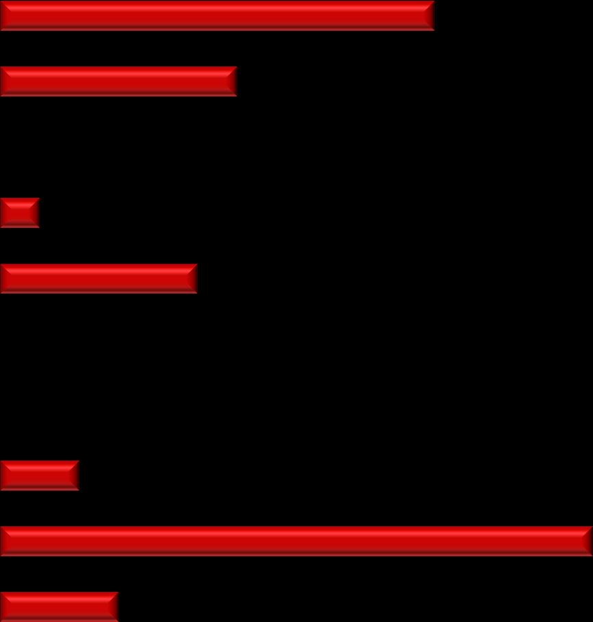 5. Impacto da adesão ao PtSouEu (vol.